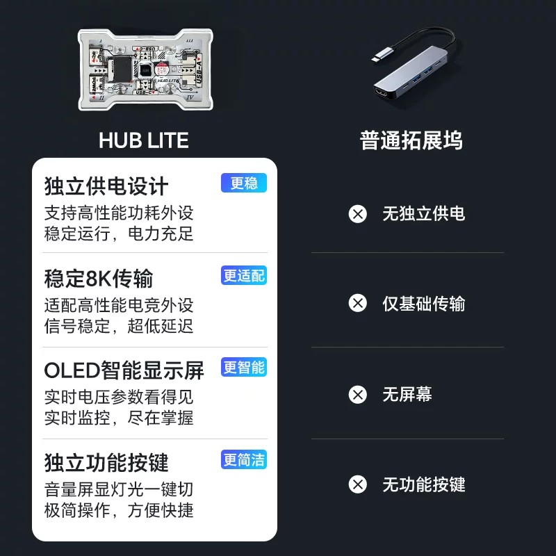 HMHUB HUBLite U Hub USB multif - Gaming Keyboard Splitter reseña y precio