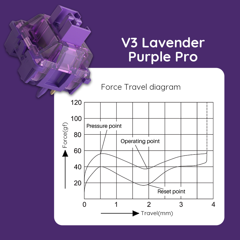Akko V3 Pro Lavender Purple Sw - Switch Opener Tool reseña y precio
